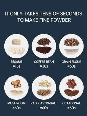 Electric Coffee Grinder – Simple, Quick & Affordable